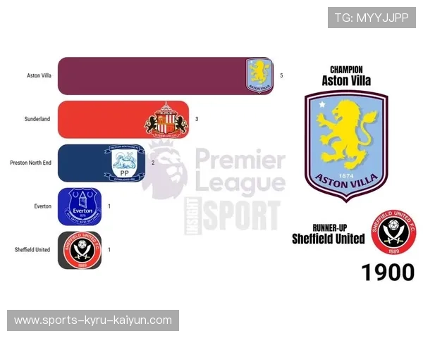 英超球队历史冠军总数排名及冠军数据